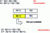 Figure 25 - Dependencies between iteration and vectorization