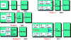 Figure 2 - Evolution of the cache hierarchy in single processors