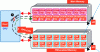 Figure 22 - UPMEM's DRAM memory computing system