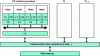 Figure 3 - Multicore cluster