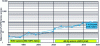 Figure 4 - Ratio between computing performance (GFLOP/s) and memory throughput (Gmots/s)