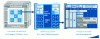 Figure 8 - Kalray MPPA3 (Coolidge) architecture