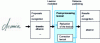 Figure 16 - Lexical post-processing