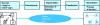 Figure 2 - Basic organization of a handwriting pattern recognition system