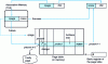 Figure 8 - Tables for virtual memory management