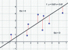 Figure 11 - Error minimization