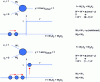 Figure 15 - Reinforcement of weights W