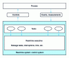 Figure 1 - Real-time system