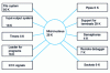 Figure 12 - Modular LynxOS system architecture