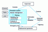 Figure 2 - Mobile robot