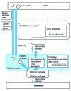Figure 5 - RTLinux architecture (version V1.2)