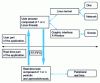 Figure 9 - Structure of a real-time application under RTLinux