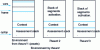 Figure 4 - Execution environments and stacks