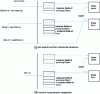 Figure 8 - Object memory and crumb tray