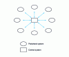 Figure 11 - Simplest multipoint