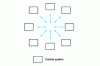 Figure 12 - Most complex multipoint system