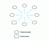 Figure 13 - Multipoint to mobile center communication