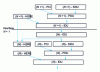 Figure 4 - Structuring data units