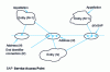 Figure 7 - Correspondence between entities and SAP