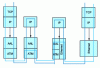 Figure 10 - MPLS architecture