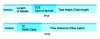 Figure 14 - DSCP field for IPv4 and IPv6 packets