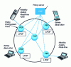 Figure 18 - Policy-based control environment