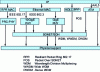 Figure 3 - Main physical level architectures