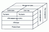 Figure 9 - ITU-T reference model layers