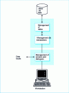 Figure 23 - Remote screen management and dialog on the workstation