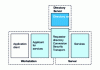 Figure 15 - Services directory