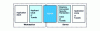 Figure 17 - Transaction monitors