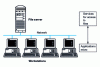 Figure 3 - File server example