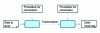 Figure 11 - XDR coding and decoding