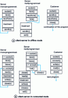 Figure 12 - Linking calls