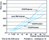 Figure 14 - Comparing Java RMI and SOAP