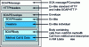 Figure 9 - Elements of a SOAP message