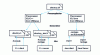 Figure 12 - OMG IDL contract projection directory.idl