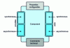 Figure 1 - Generic component model