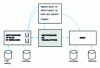 Figure 12 - Coordination of resource managers