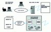 Figure 14 - MQSeries client/server mode