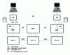 Figure 15 - X.400 messaging model