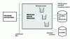 Figure 8 - MQSeries queue manager