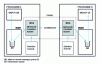 Figure 9 - Distributed queue managers