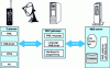 Figure 13 - WAP architecture (according to the WAP Forum)