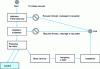 Figure 16 - Business process example: assigning a PC to a new arrival