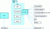 Figure 3 - EAI architecture (from [2])