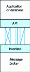 Figure 4 - Lightweight connector (according to [1])