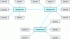 Figure 7 - Multi-hub architecture