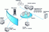 Figure 9 - Application server on application platforms (according to [1])