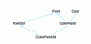 Figure 2 - ColorPoint3d virtual inheritance graph